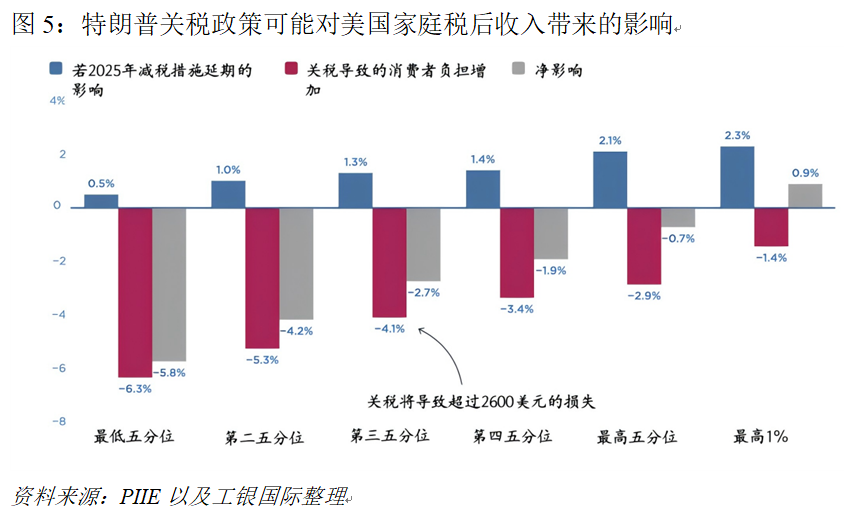 美国经济的长期隐忧：被遗忘的中产  第5张