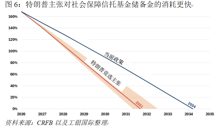 美国经济的长期隐忧：被遗忘的中产  第6张