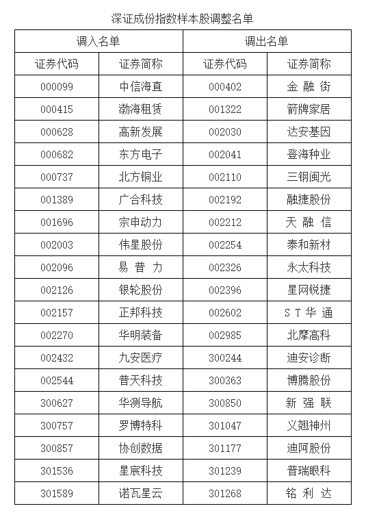 A股重大调整！明起实施  第1张