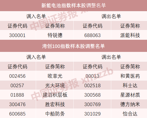 A股重大调整！明起实施  第6张