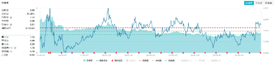 多重利好支持，高股息延续强势！价值ETF（510030）盘中上探1.31%，近10日吸金超2700万元！  第2张