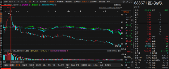 碧兴物联半年度业绩预计数据与实际业绩偏差较大！  第1张