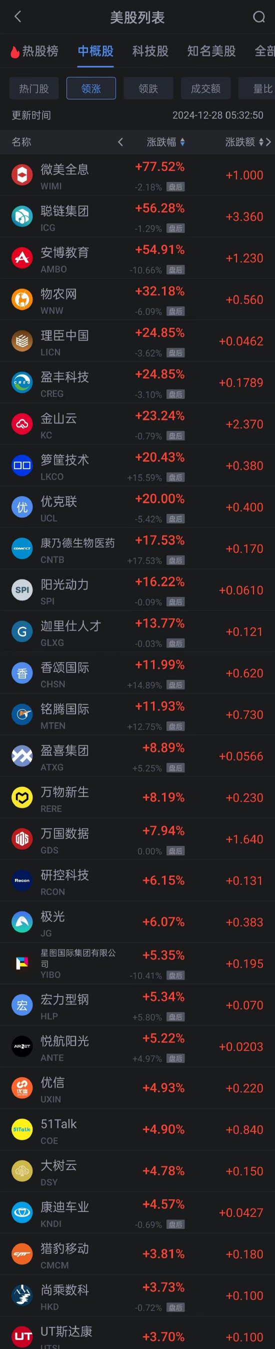 周五热门中概股普跌 蔚来小鹏跌超4% 京东跌超3% 金山云涨超23%  第1张