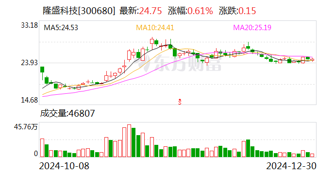 隆盛科技：收到客户项目定点通知书  第1张