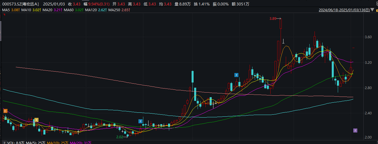 粤宏远A拟重组转型高端装备制造 标的两次折戟科创板IPO核心技术人员频繁流失 曾被抽中现场检查立马撤材料  第1张