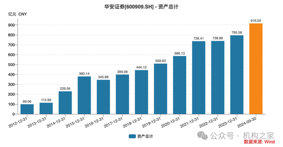 华安证券财务总监龚胜昔退休，2020年薪酬高点后连续三年缩减  第5张