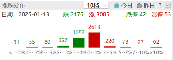 ETF日报：预计全球央行将持续购金，继续为黄金需求提供支撑，可以关注黄金基金ETF 、黄金股票ETF  第1张