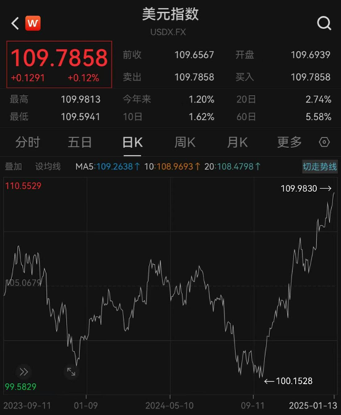 汇率更稳了？央行再出手增加境内美元流动性  第3张
