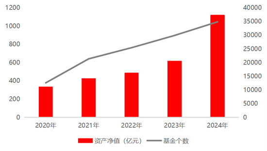 长江证券：2025年ETF市场十大年度展望  第2张