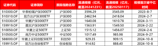 长江证券：2025年ETF市场十大年度展望  第4张