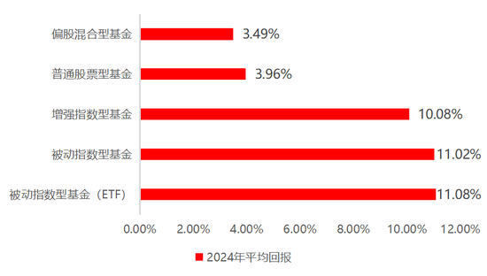 长江证券：2025年ETF市场十大年度展望  第10张