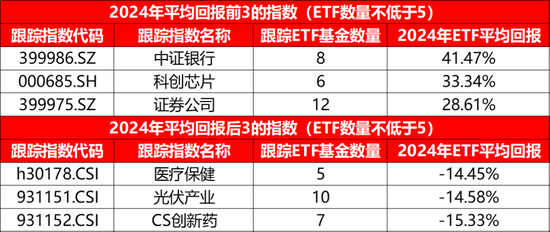 长江证券：2025年ETF市场十大年度展望  第16张