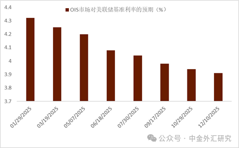 【中金外汇·周报】美元或迎回调窗口期  第10张