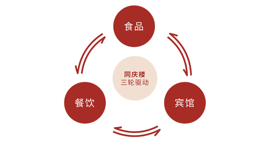 徽菜老字号少赚2个亿，同庆楼老板跌出富豪榜！  第9张