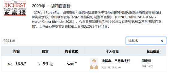 徽菜老字号少赚2个亿，同庆楼老板跌出富豪榜！  第11张