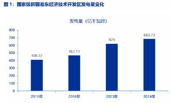 申万宏源研究春节见闻丨能源基地大发展，“一带一路”谱新篇  第2张