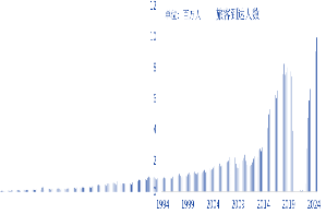 申万宏源研究春节见闻丨疫情改变了什么？从旅游视角看日本经济变迁  第1张