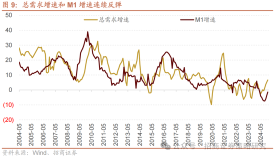 招商策略：春季攻势，AI领衔  第8张