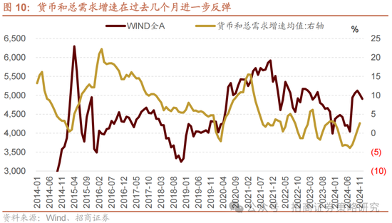 招商策略：春季攻势，AI领衔  第9张