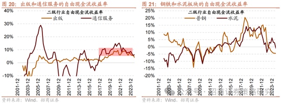 招商策略：春季攻势，AI领衔  第22张