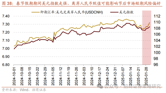 招商策略：春季攻势，AI领衔  第42张
