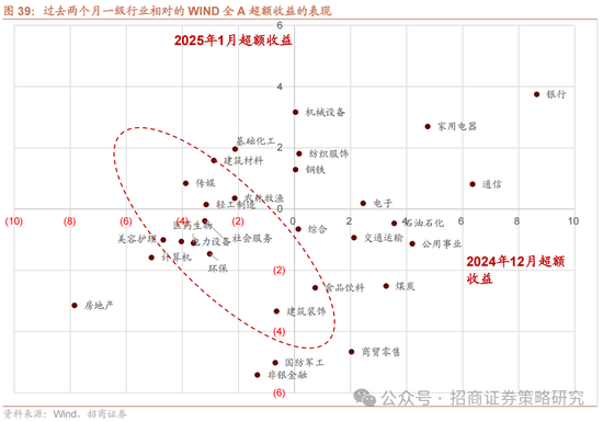 招商策略：春季攻势，AI领衔  第46张