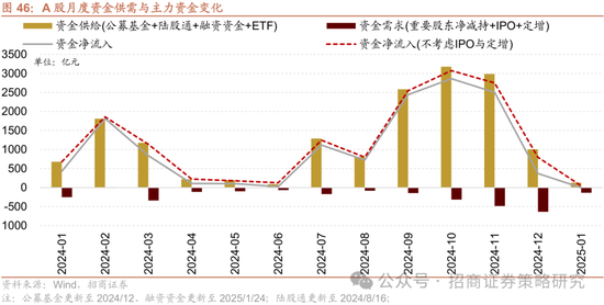 招商策略：春季攻势，AI领衔  第54张