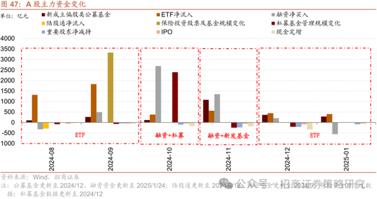 招商策略：春季攻势，AI领衔  第55张