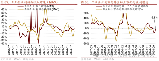 招商策略：春季攻势，AI领衔  第67张