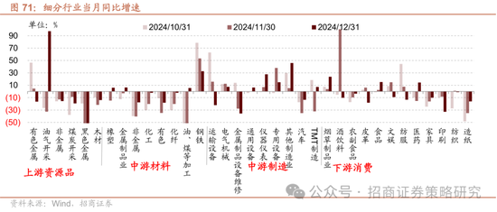 招商策略：春季攻势，AI领衔  第70张