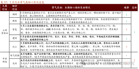招商策略：春季攻势，AI领衔  第72张