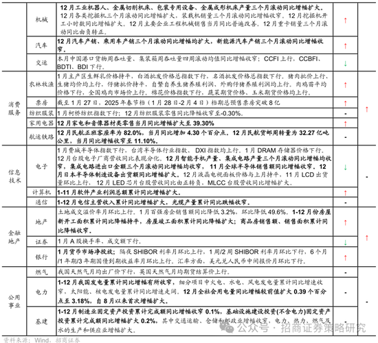 招商策略：春季攻势，AI领衔  第73张