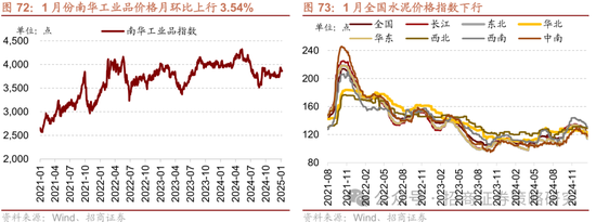 招商策略：春季攻势，AI领衔  第74张