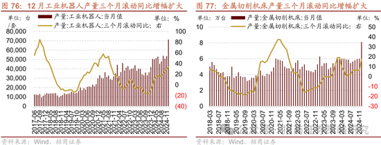 招商策略：春季攻势，AI领衔  第76张