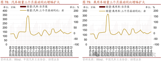 招商策略：春季攻势，AI领衔  第77张