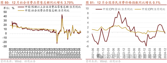 招商策略：春季攻势，AI领衔  第78张