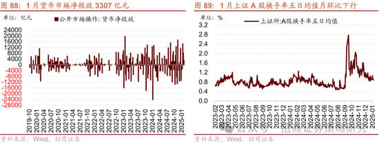 招商策略：春季攻势，AI领衔  第82张