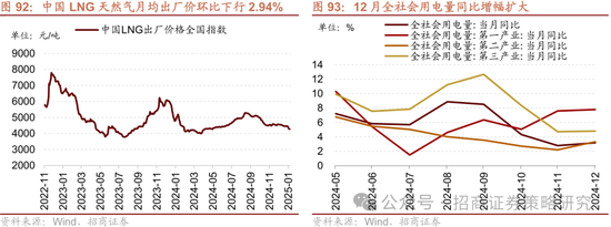 招商策略：春季攻势，AI领衔  第84张
