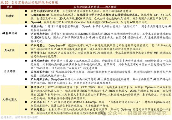 招商策略：春季攻势，AI领衔  第88张