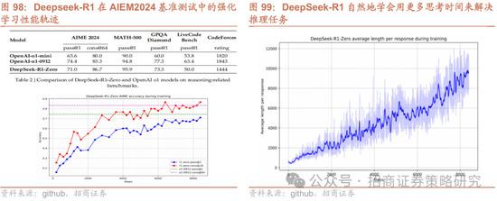 招商策略：春季攻势，AI领衔  第92张