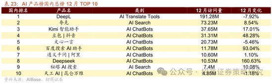 招商策略：春季攻势，AI领衔  第98张