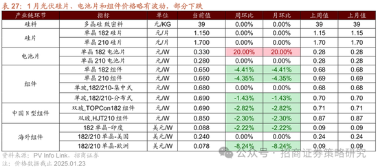 招商策略：春季攻势，AI领衔  第106张