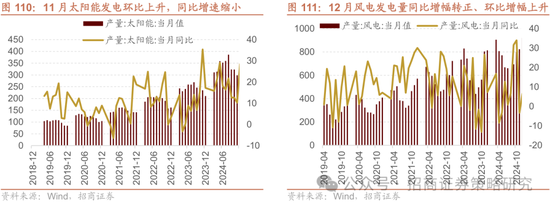 招商策略：春季攻势，AI领衔  第108张