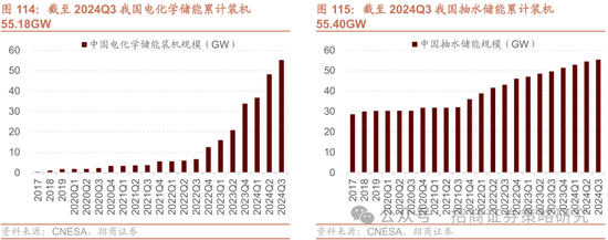 招商策略：春季攻势，AI领衔  第110张