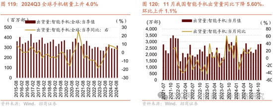 招商策略：春季攻势，AI领衔  第113张