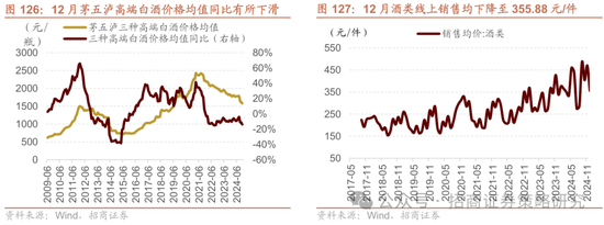 招商策略：春季攻势，AI领衔  第117张