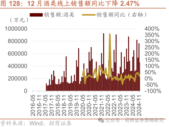 招商策略：春季攻势，AI领衔  第118张