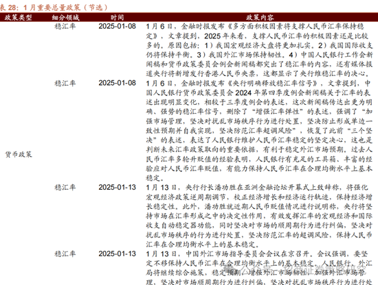 招商策略：春季攻势，AI领衔  第119张