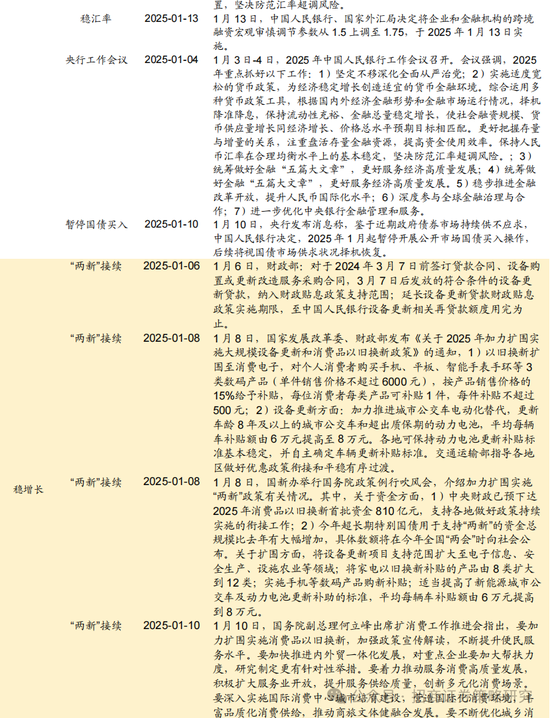 招商策略：春季攻势，AI领衔  第120张