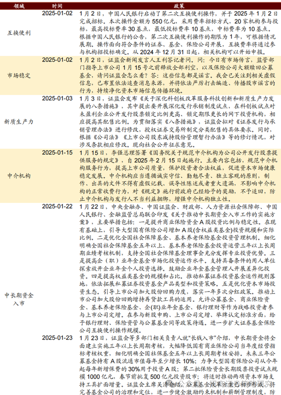 招商策略：春季攻势，AI领衔  第123张